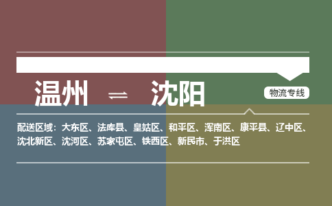 溫州到沈陽沈河區物流專線